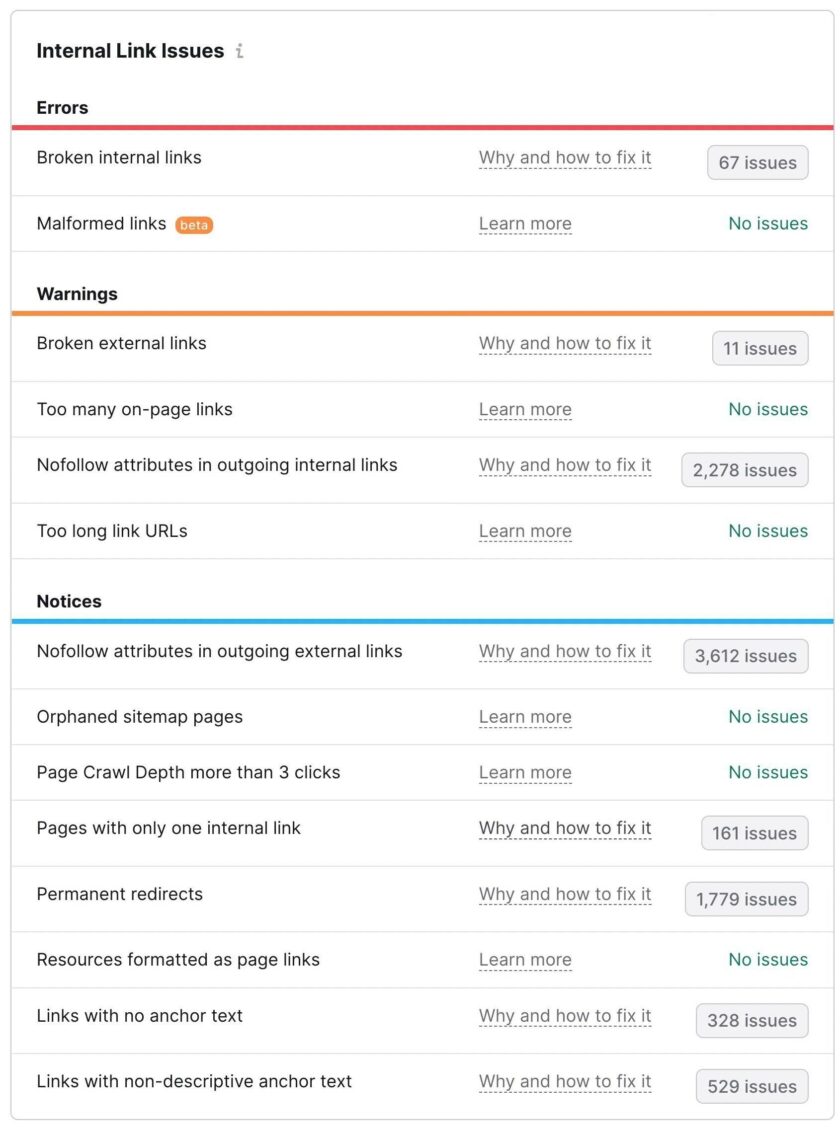 internallink WordPress SEO 终极指南:做好这28个常规步骤