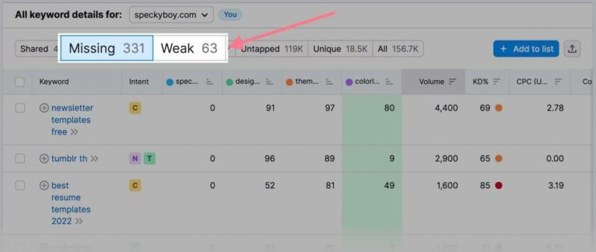 keywordgaplist WordPress SEO 终极指南:做好这28个常规步骤