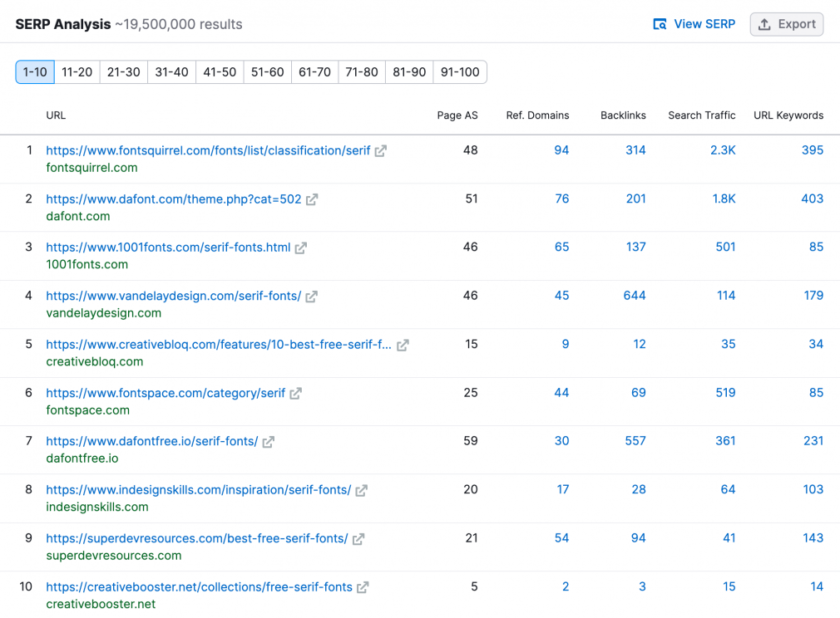 semrushserpanalysistool WordPress SEO 终极指南:做好这28个常规步骤