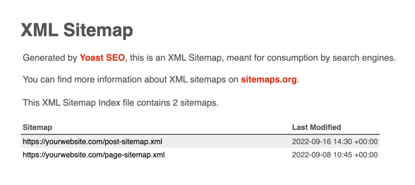 yoastsitemapexample WordPress SEO 终极指南:做好这28个常规步骤